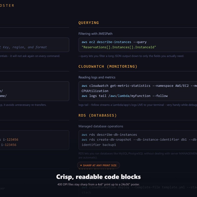 AWS CLI Cheat Sheet Poster, Cloud Engineer Reference Guide,  - image 3