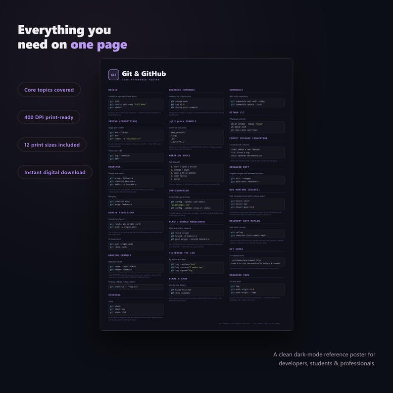 Git and GitHub Cheat Sheet Poster - features