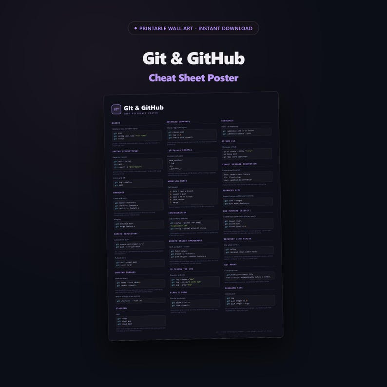 Git and GitHub Cheat Sheet Poster - main preview
