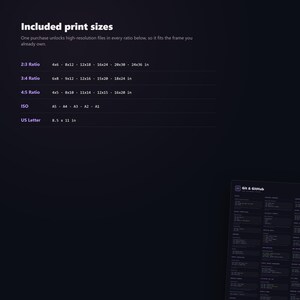 Git and GitHub Cheat Sheet Poster - included sizes