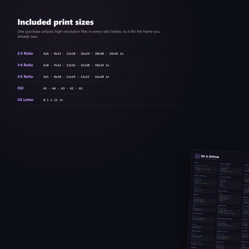 Git and GitHub Cheat Sheet Poster - included sizes