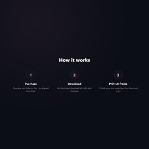 Git and GitHub Cheat Sheet Poster - how it works