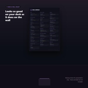 Git and GitHub Cheat Sheet Poster - desk and wall mockup