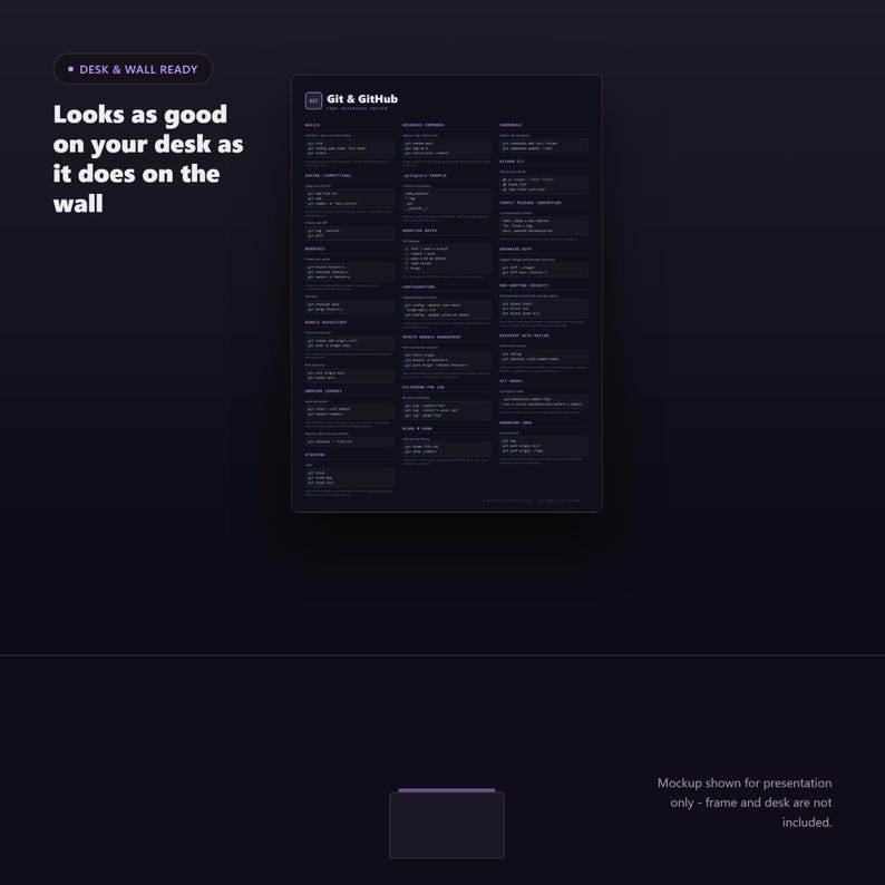 Git and GitHub Cheat Sheet Poster - desk and wall mockup