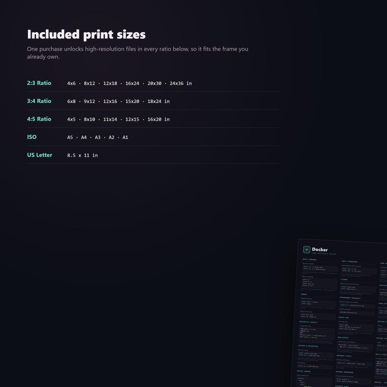 Docker Cheat Sheet Poster - included sizes