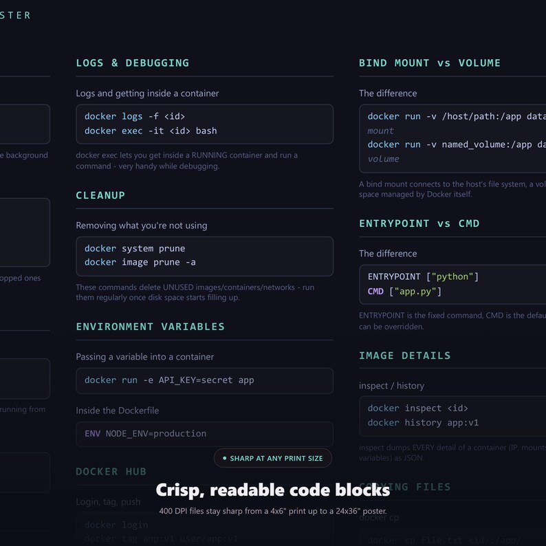 Docker Cheat Sheet Poster - close-up detail