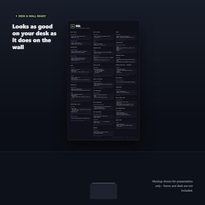 SQL Cheat Sheet Poster - desk and wall mockup