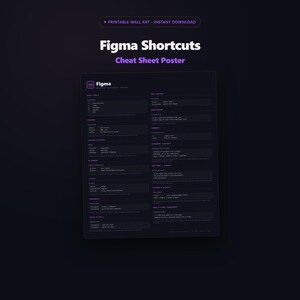 Puede incluir: Un póster digital de tema oscuro titulado Figma Shortcuts Cheat Sheet Poster, que presenta una lista completa de comandos de teclado para el software de diseño Figma, organizada en categorías como Herramientas, Edición, Capas y Componentes.