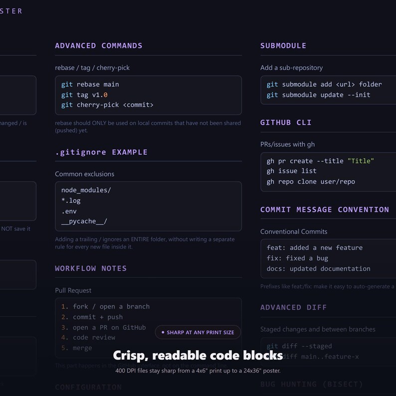 Git and GitHub Cheat Sheet Poster - close-up detail