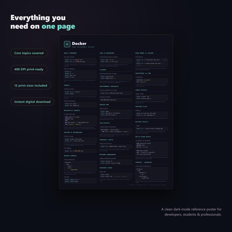 Docker Cheat Sheet Poster - features