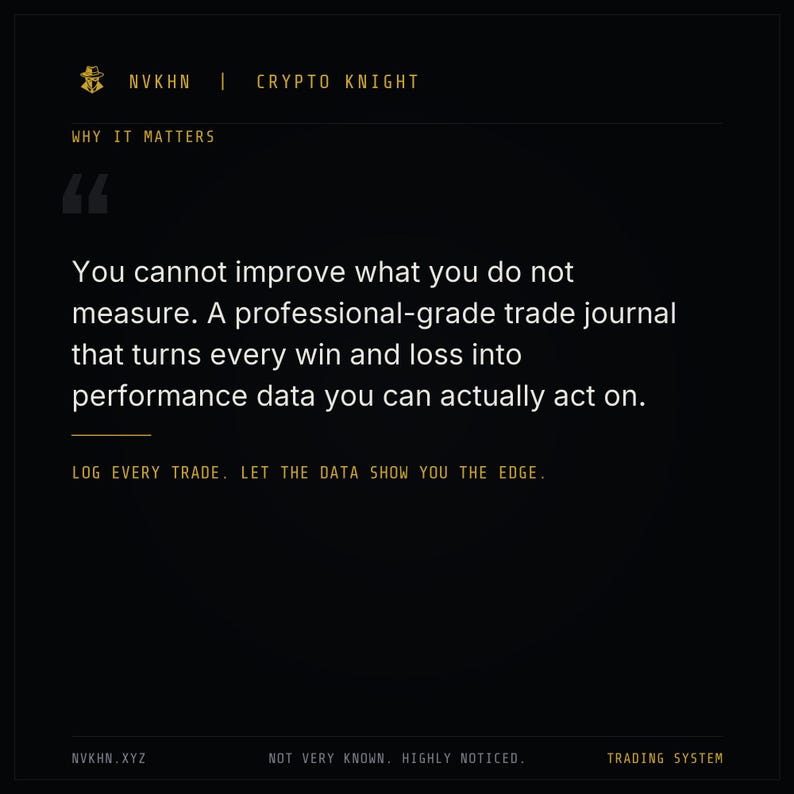 Crypto Trade Journal PDF | Trading Log + Win Rate Tracker | Performance Journal | Digital Download image 3