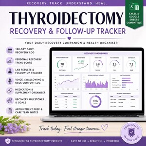 May include: A digital thyroidectomy recovery and follow-up tracker displayed on a laptop screen. The interface features a recovery dashboard with charts, scores, and logs for symptoms, lab results, medications, and appointments in purple and white.