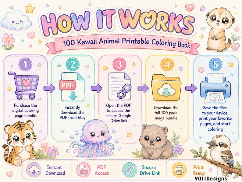 May include: A digital instructional graphic titled HOW IT WORKS for a 100 Kawaii Animal Printable Coloring Book. It features five numbered steps with icons: a shopping cart, a PDF file, a link, a folder, and a printer, illustrated with cute animals.