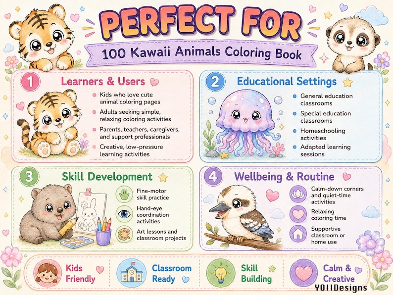 May include: A rectangular informational graphic for a 100 Kawaii Animals Coloring Book. It features illustrations of a tiger, jellyfish, wombat, and kookaburra. The text includes sections titled Learners & Users, Educational Settings, Skill Development, and Wellbeing & Routine, with various bullet points and icons.