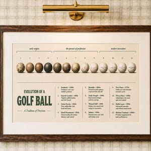 Könnte beinhalten: Ein gerahmter Lehrdruck mit dem Titel Evolution of a Golf Ball, der zwölf nummerierte Golfbälle von historischen bis zu modernen Designs zeigt. Der Text beschreibt die Entwicklung von federgefüllten Lederbeuteln bis zu Urethanbällen.