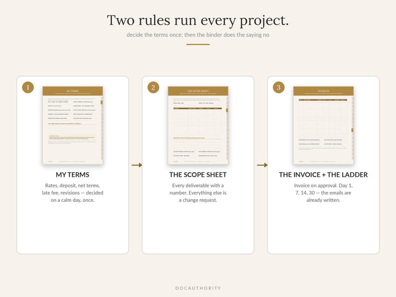 Freelance Client Tracker Fillable PDF | Scope of Work Invoice Log Late ...