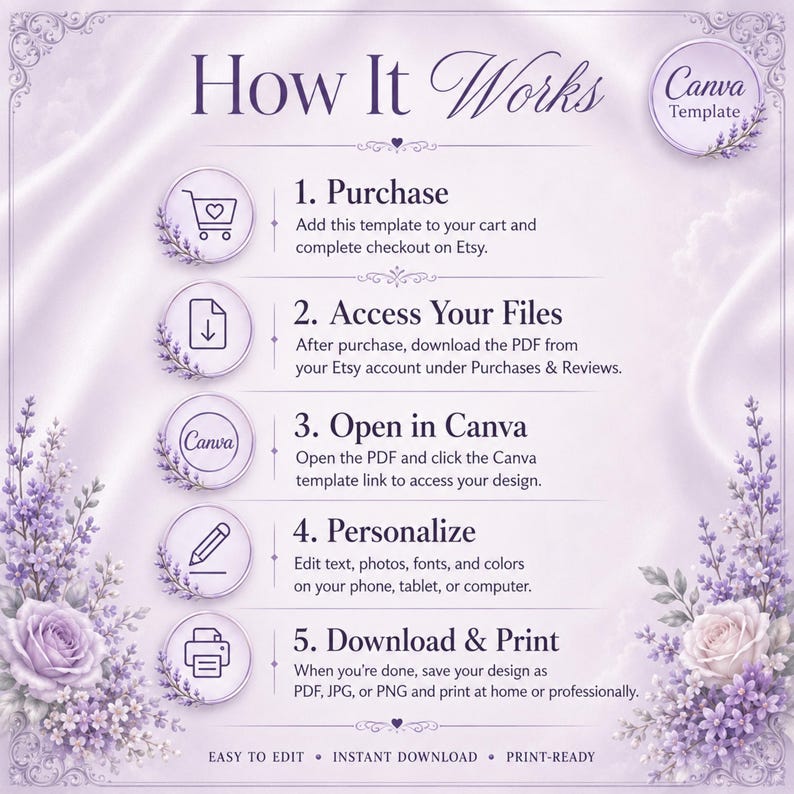 May include: A light purple instructional graphic titled How It Works with a Canva Template badge. It lists five steps: 1. Purchase, 2. Access Your Files, 3. Open in Canva, 4. Personalize, and 5. Download & Print, decorated with lavender floral accents.