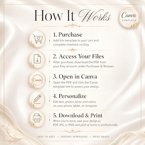 May include: An instructional graphic titled How It Works with a Canva Template badge. It lists five steps: 1. Purchase, 2. Access Your Files, 3. Open in Canva, 4. Personalize, and 5. Download & Print, each accompanied by a circular icon on a cream background.