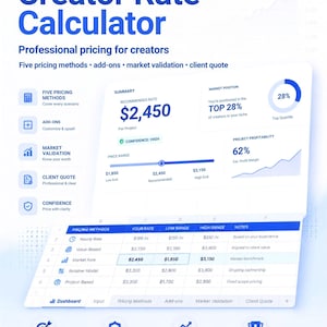 Könnte beinhalten: Eine digitale Benutzeroberfläche für einen Creator Rate Calculator in Blau und Weiß. Sie zeigt eine Zusammenfassung mit einem empfohlenen Satz von 2.450 $, eine Marktposition von 28 % und eine Projektrentabilität von 62 %. Eine Tabelle listet verschiedene Preisgestaltungsmethoden auf.