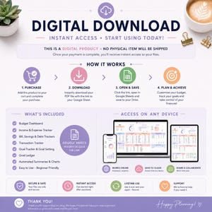 Peut inclure: Une infographie pour un planificateur budgétaire numérique à télécharger. Elle présente un processus en quatre étapes : achat, téléchargement, ouverture et enregistrement, planification et réalisation. Elle liste des outils Google Sheets.