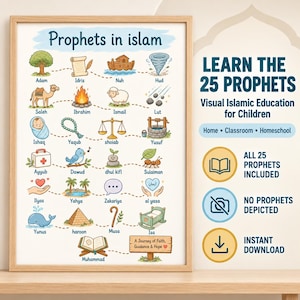 Puede incluir: Un póster educativo enmarcado titulado Prophets in Islam que presenta veinticinco ilustraciones coloridas que representan a profetas con sus nombres debajo de cada icono. El texto incluye Learn the 25 Prophets, Visual Islamic Education for Children y A Journey of Faith, Guidance & Hope.
