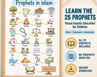 25 Prophets in Islam Poster, Muslim Kids Educational Printable and Classroom Wall Art
