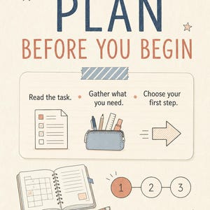 May include: A poster with the text PLAN BEFORE YOU BEGIN. It features illustrations of a checklist, a pencil case with stationery, an arrow, an open planner, and a numbered sequence 1, 2, 3. The design uses blue, orange, and cream colors.