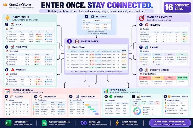 May include: A digital task management dashboard titled ENTER ONCE. STAY CONNECTED. featuring 16 connected tabs including Master Tasks, Daily Focus, Projects, Kanban, Priority Matrix, Calendar, Time Blocking, Project Timeline, and Productivity Insights.