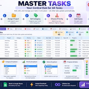 May include: A digital task management dashboard interface titled Master Tasks, featuring a central table with columns for task name, project, category, priority, status, dates, and progress. Includes instructional icons, dropdown menus, and pro tips.