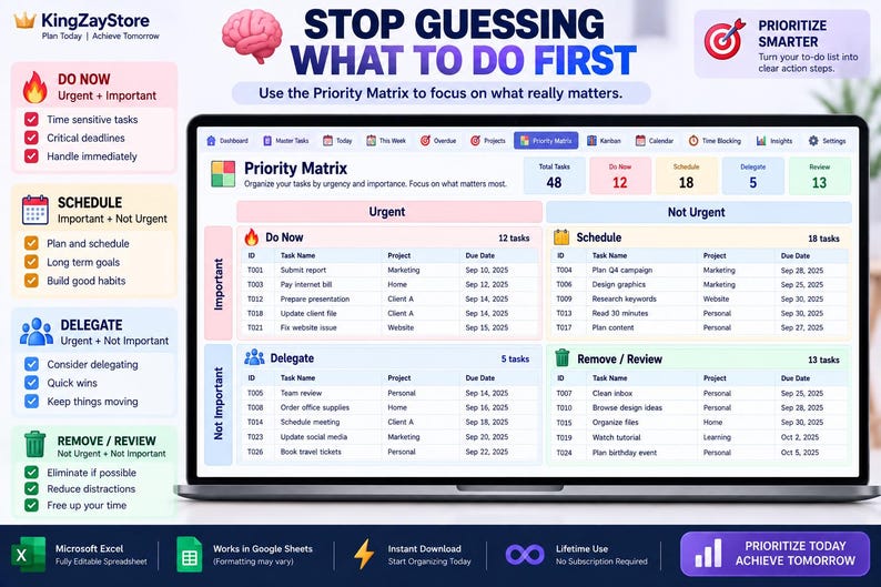 May include: A digital display of a Priority Matrix spreadsheet on a laptop screen. The interface features four quadrants labeled Do Now, Schedule, Delegate, and Remove/Review, with columns for Task Name, Project, and Due Date, plus summary statistics.