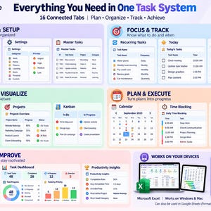 May include: A digital task management system dashboard titled Everything You Need in One Task System. It features 16 connected tabs for capturing, tracking, planning, and reviewing tasks, including calendars, kanban boards, and productivity charts.