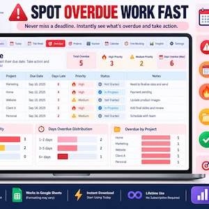 May include: A digital dashboard displayed on a laptop screen titled SPOT OVERDUE WORK FAST. The interface features a task list with columns for ID, Task Name, Project, Due Date, Days Late, Priority, Status, and Notes, alongside charts for priority, distribution, and projects.