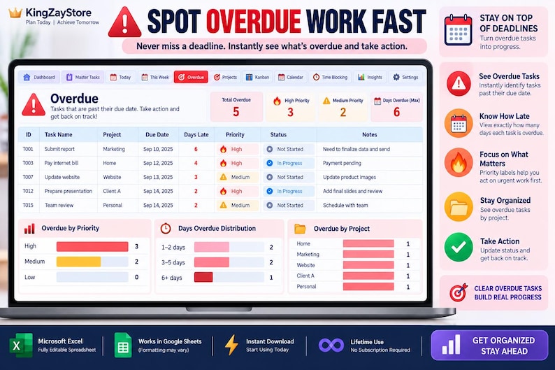 May include: A digital dashboard displayed on a laptop screen titled SPOT OVERDUE WORK FAST. The interface features a task list with columns for ID, Task Name, Project, Due Date, Days Late, Priority, Status, and Notes, alongside charts for priority, distribution, and projects.