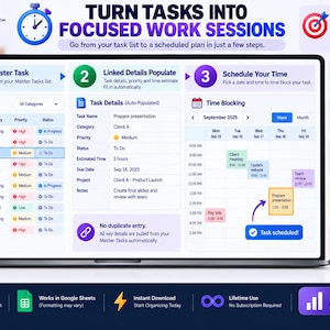 May include: A digital task management dashboard displayed on a laptop screen, featuring a three-step workflow: Choose Master Task, Linked Details Populate, and Schedule Your Time. The interface includes a task list, details panel, and calendar.