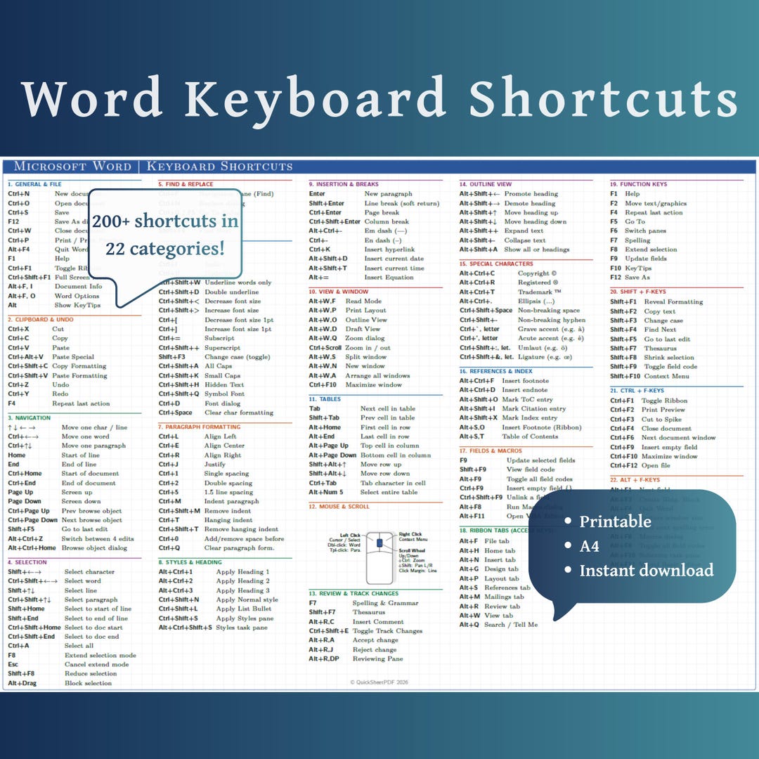 200+ Microsoft Word Keyboard Shortcuts Cheat Sheet PDF | Printable A4 ...