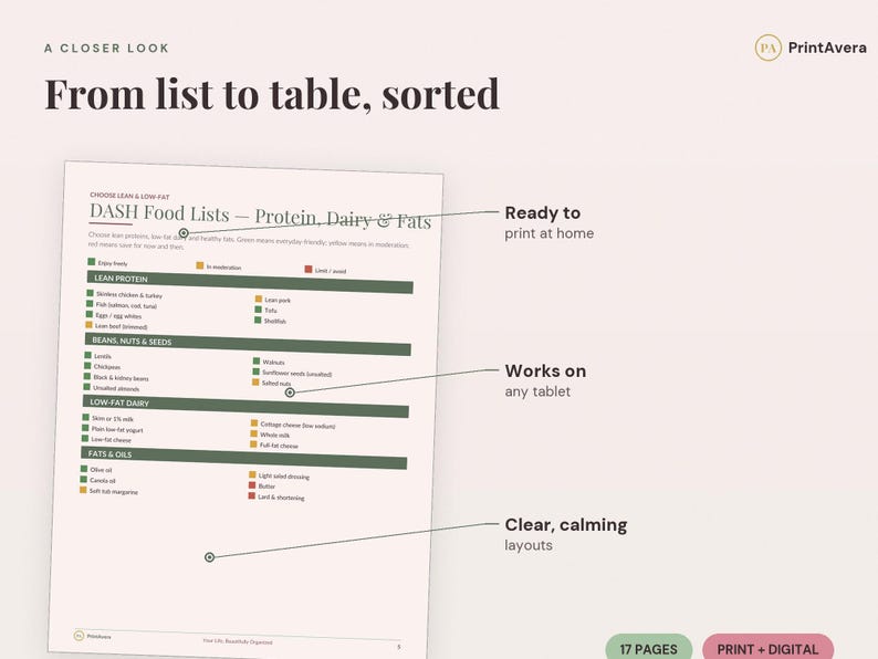 DASH Diet Food List Printable | Heart Healthy Eating Guide (Digital Download) image 3