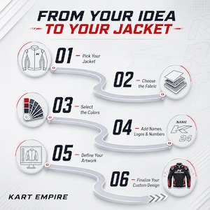 May include: An infographic titled FROM YOUR IDEA TO YOUR JACKET by KART EMPIRE. It displays a six-step process using circular icons connected by a winding road graphic. Steps include picking a jacket, choosing fabric, selecting colors, adding names, logos, and numbers, defining artwork, and finalizing the custom design.