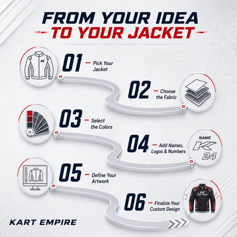 May include: An infographic titled FROM YOUR IDEA TO YOUR JACKET by KART EMPIRE. It displays a six-step process using circular icons connected by a winding road graphic. Steps include picking a jacket, choosing fabric, selecting colors, adding names, logos, and numbers, defining artwork, and finalizing the custom design.