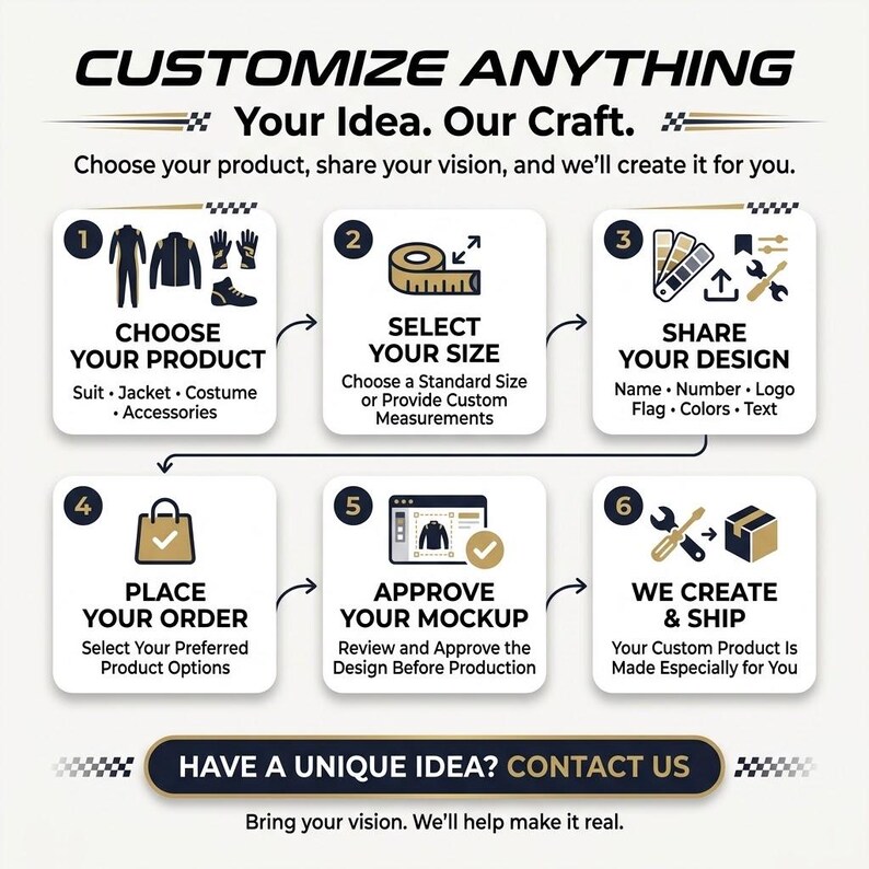 May include: An infographic titled CUSTOMIZE ANYTHING Your Idea. Our Craft. outlining a six-step process: 1. CHOOSE YOUR PRODUCT, 2. SELECT YOUR SIZE, 3. SHARE YOUR DESIGN, 4. PLACE YOUR ORDER, 5. APPROVE YOUR MOCKUP, 6. WE CREATE & SHIP. Bottom text: HAVE A UNIQUE IDEA? CONTACT US.