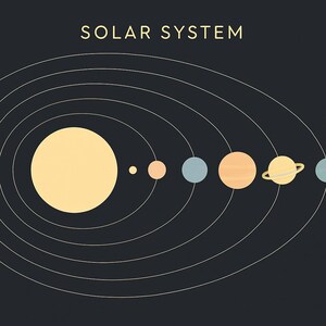 Può includere: Una stampa grafica grigio scuro intitolata SOLAR SYSTEM che presenta un grande sole giallo pallido sulla sinistra con diversi pianeti colorati di varie dimensioni disposti su orbite bianche ellittiche sullo sfondo scuro.