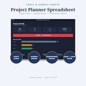 May include: A digital project planner spreadsheet for Excel and Google Sheets featuring a dark mode interface with a Project Health dashboard, Gantt chart, Kanban board, and Eisenhower matrix. The screen displays task status metrics, a red alert bar, and four circular icons labeled Gantt Chart, Kanban Board, Eisenhower Matrix, and Dark + Light Mode.