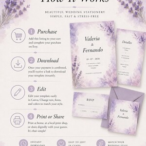 May include: An instructional graphic titled How It Works for wedding stationery featuring lavender floral watercolor accents. It outlines four steps: Purchase, Download, Edit, and Print or Share, with icons and text explaining the process for Canva templates.