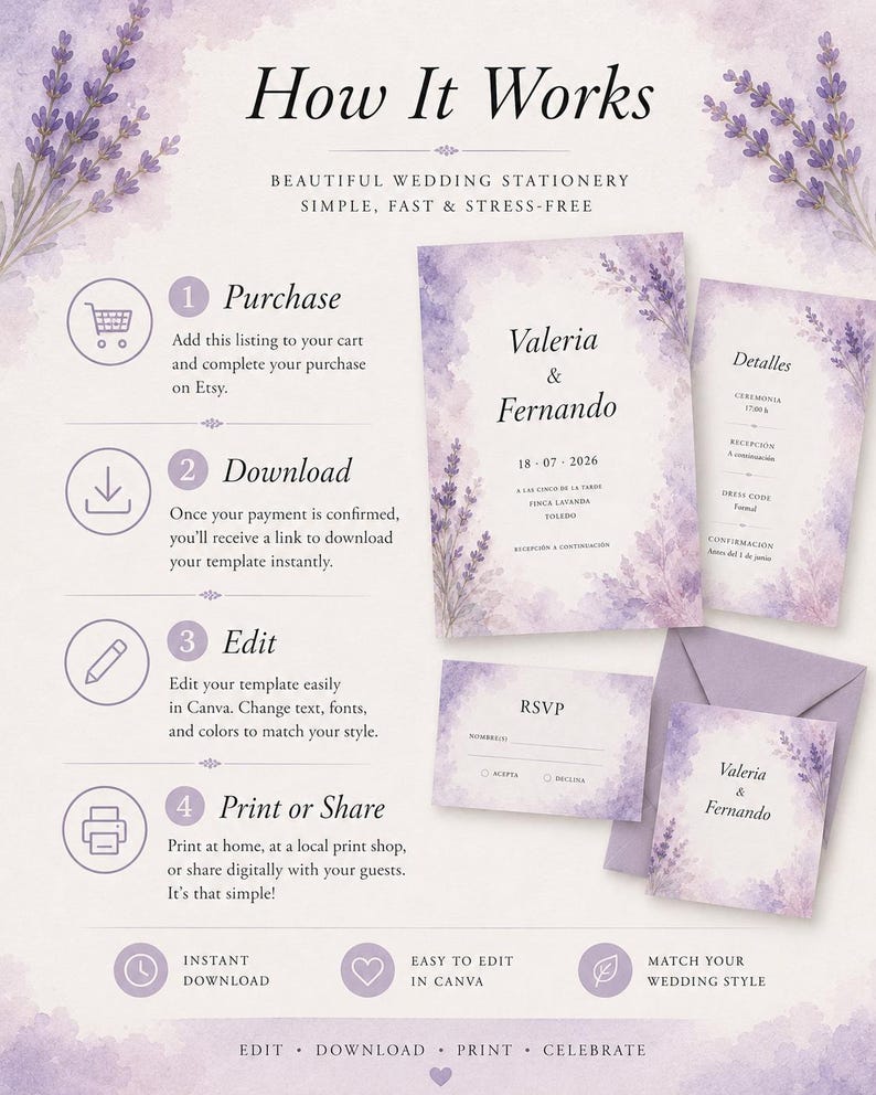 May include: An instructional graphic titled How It Works for wedding stationery featuring lavender floral watercolor accents. It outlines four steps: Purchase, Download, Edit, and Print or Share, with icons and text explaining the process for Canva templates.