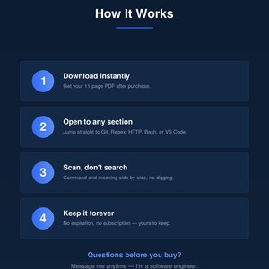 May include: A dark blue informational graphic titled How It Works, outlining four steps: 1. Download instantly, 2. Open to any section, 3. Scan, don't search, and 4. Keep it forever. It includes a footer stating Questions before you buy? Message me anytime.