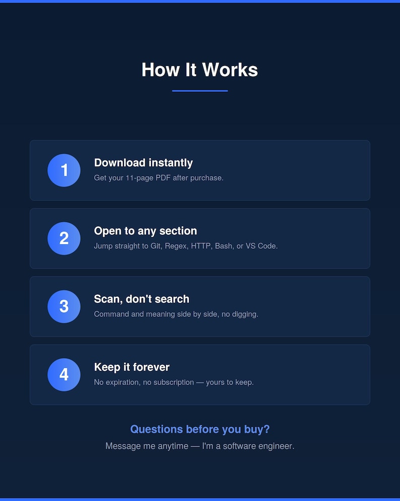 May include: A dark blue informational graphic titled How It Works, outlining four steps: 1. Download instantly, 2. Open to any section, 3. Scan, don't search, and 4. Keep it forever. It includes a footer stating Questions before you buy? Message me anytime.
