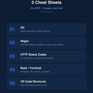 May include: A dark blue digital document titled 5 Cheat Sheets, One PDF, 11 pages, zero fluff. It lists five numbered sections: 01 Git, 02 Regex, 03 HTTP Status Codes, 04 Bash / Terminal, and 05 VS Code Shortcuts, each with a brief descriptive subtitle.