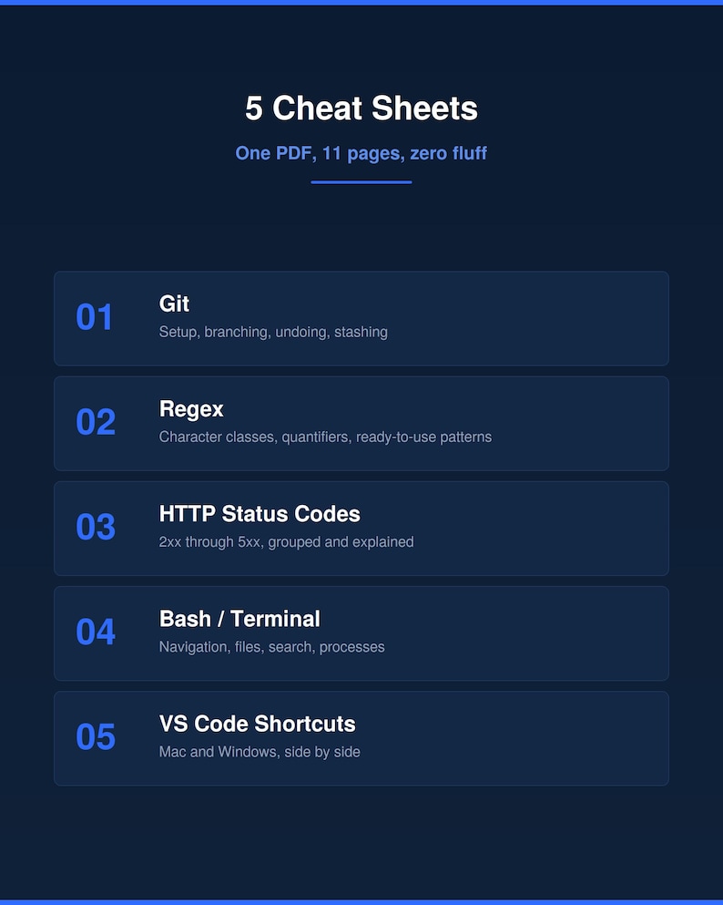 May include: A dark blue digital document titled 5 Cheat Sheets, One PDF, 11 pages, zero fluff. It lists five numbered sections: 01 Git, 02 Regex, 03 HTTP Status Codes, 04 Bash / Terminal, and 05 VS Code Shortcuts, each with a brief descriptive subtitle.