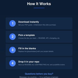 Developer Documentation Kit | README, API Docs and Changelog Templates | Markdown and PDF | Instant Download for Programmers image 5
