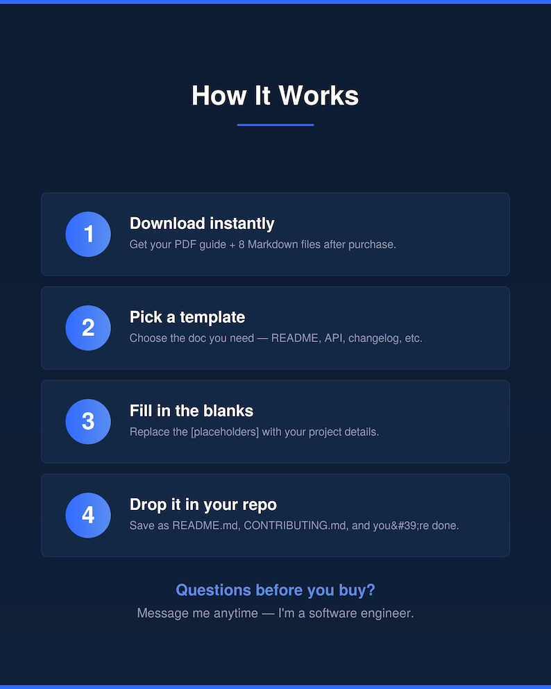 Developer Documentation Kit | README, API Docs and Changelog Templates | Markdown and PDF | Instant Download for Programmers image 5