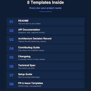 Developer Documentation Kit | README, API Docs and Changelog Templates | Markdown and PDF | Instant Download for Programmers image 2